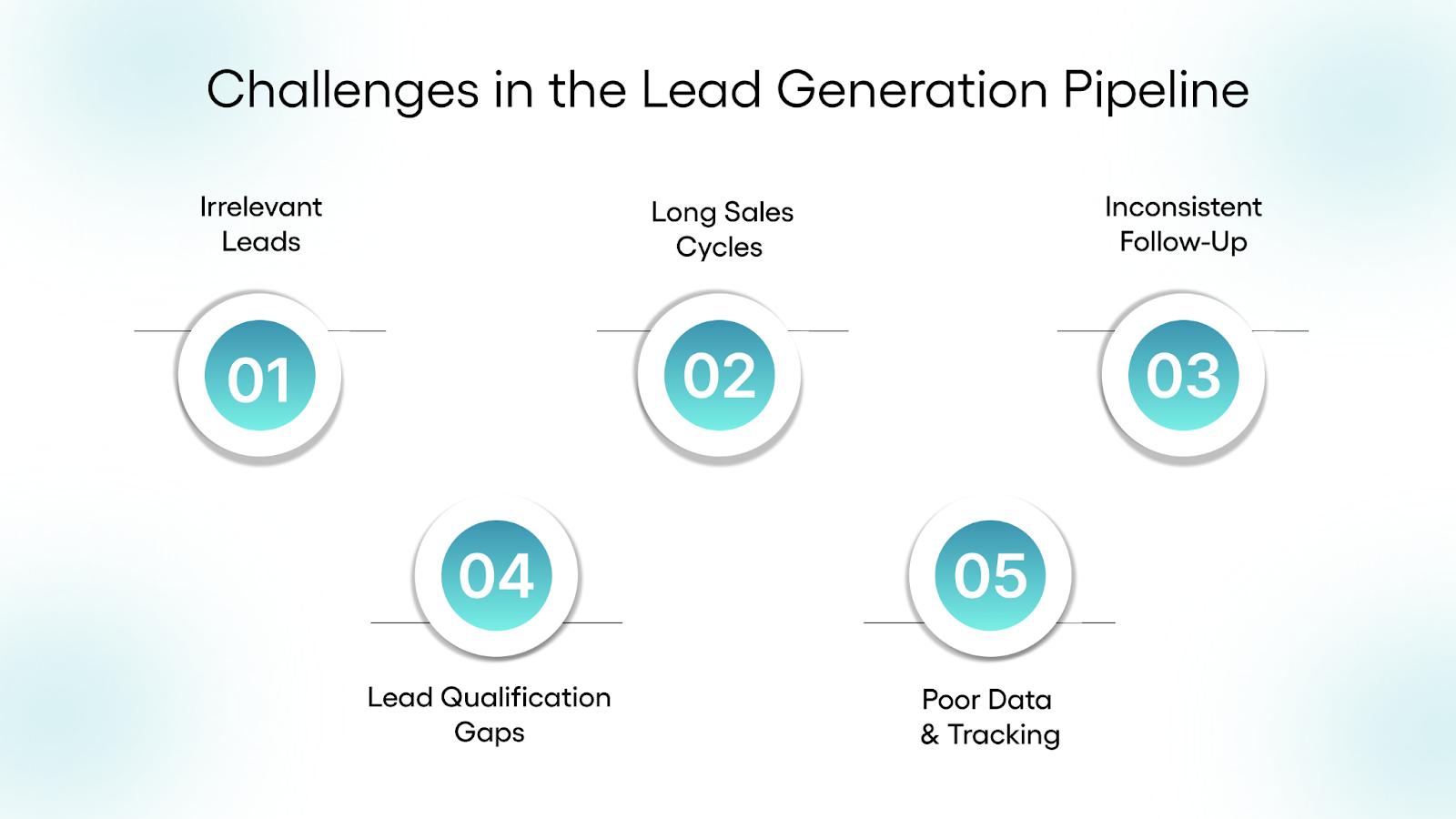 Challenges in the Lead Generation Pipeline