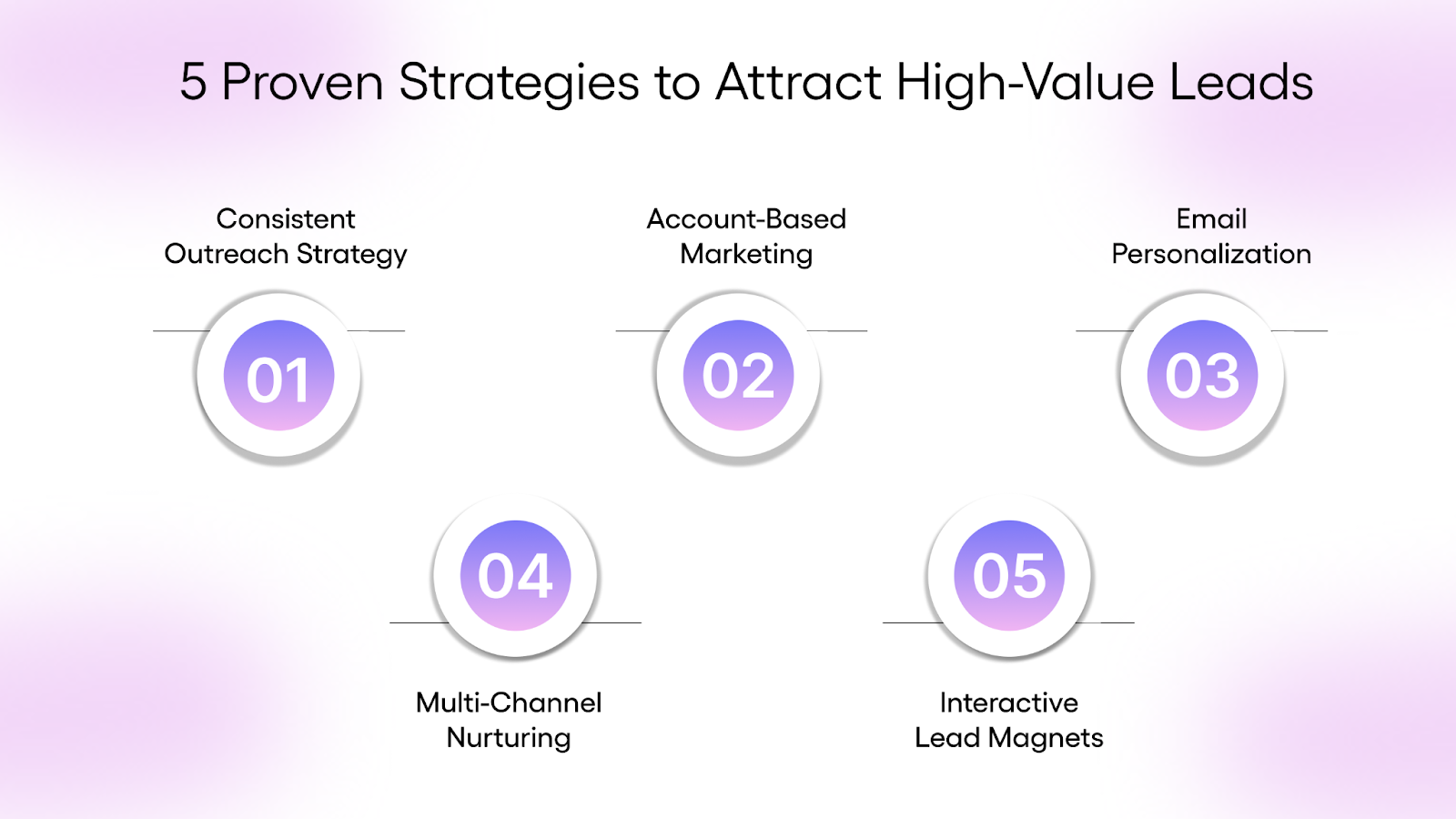 5 Proven Strategies to Attract High-Value Leads