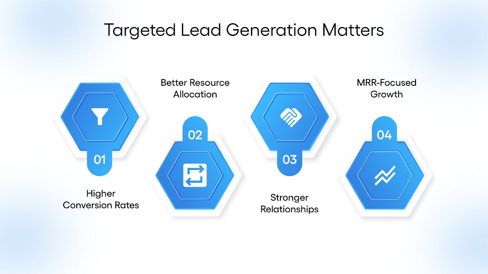 Why Targeted Lead Generation Matters?