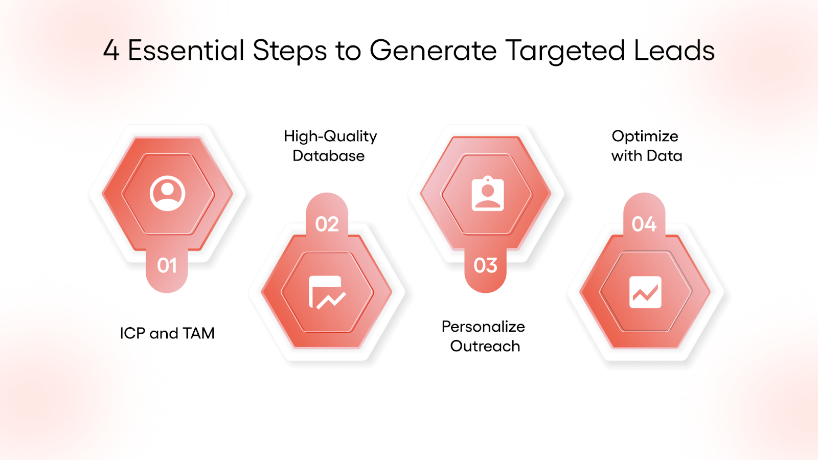 4 Essential Steps to Generate Targeted Leads