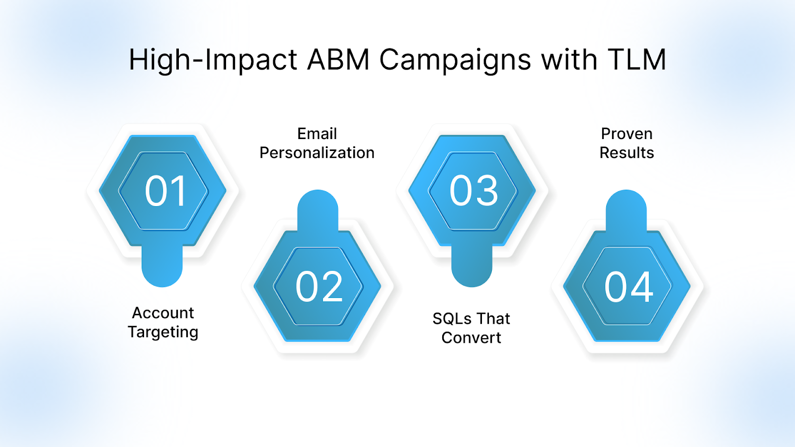 What is a 1:1 ABM Agency and Why You Need One