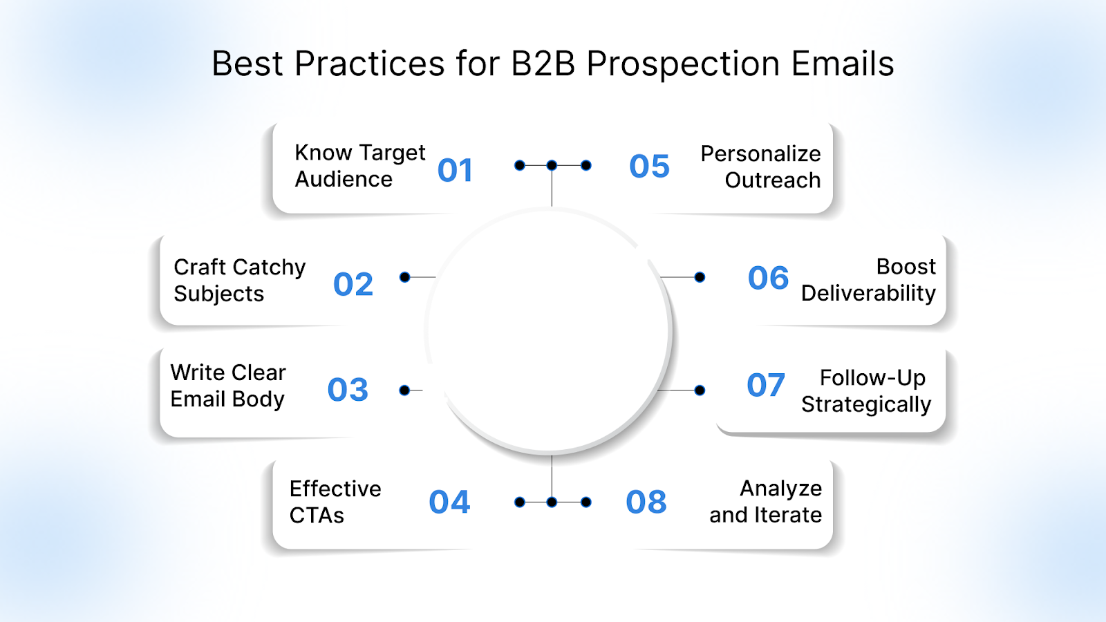 Best Practices for B2B Prospection Emails 