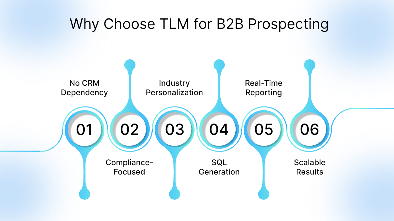 Why TLM Is the Right Choice for Mail Prospection in B2B?