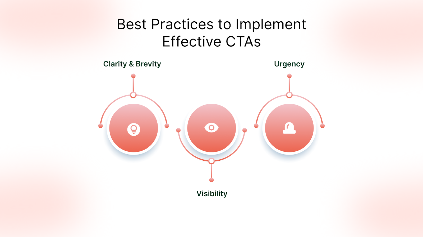 mplement Effective Calls to Action (CTAs)