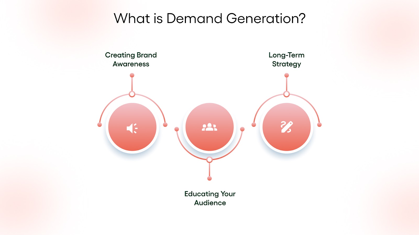 What is Demand Generation?