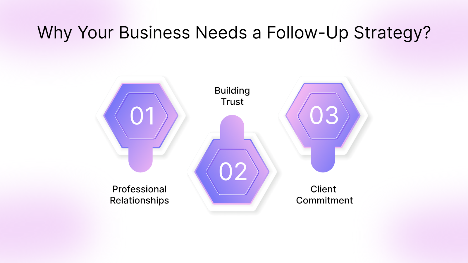 Why Your Business Needs a Follow-Up Strategy?