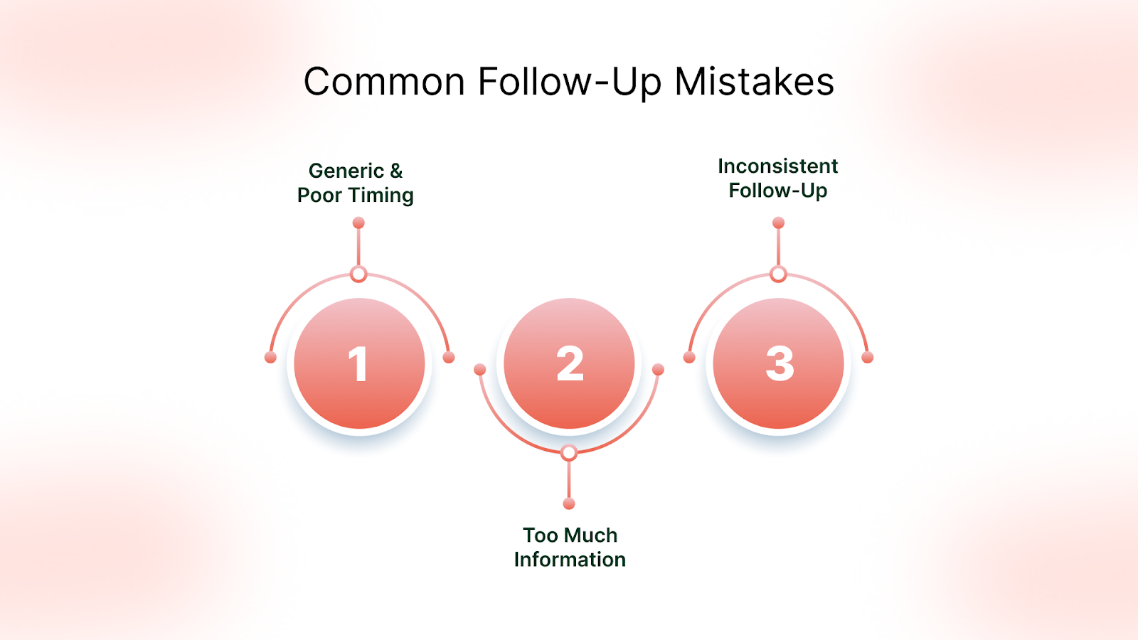 4 Easy Strategies to Follow Up Effectively