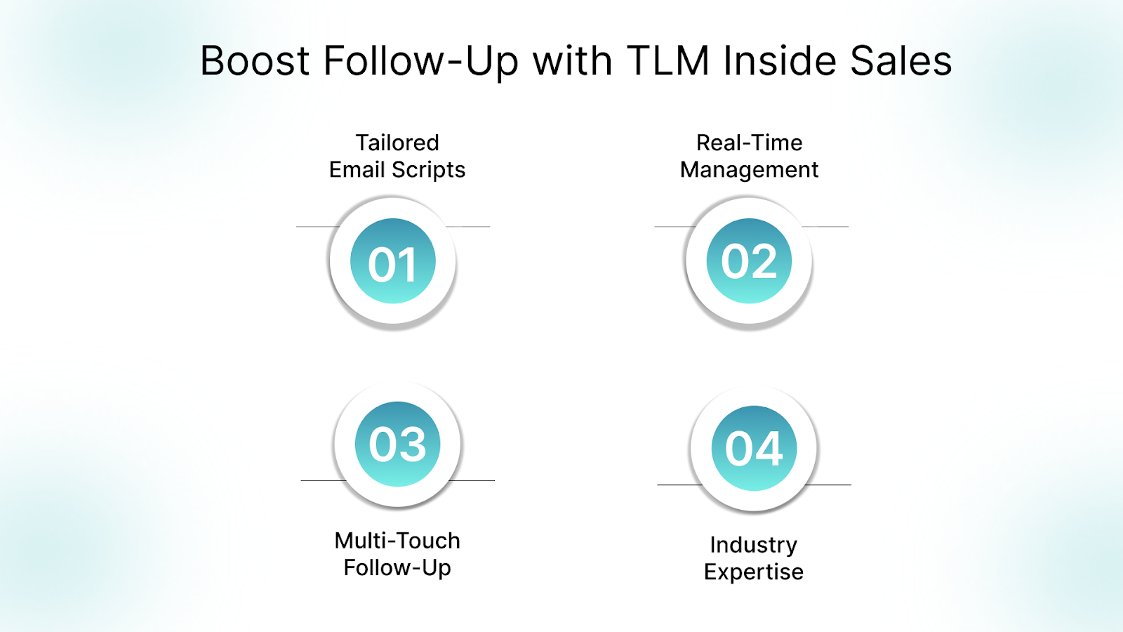 How Can TLM Inside Sales Supercharge Your Follow-Up Strategy?