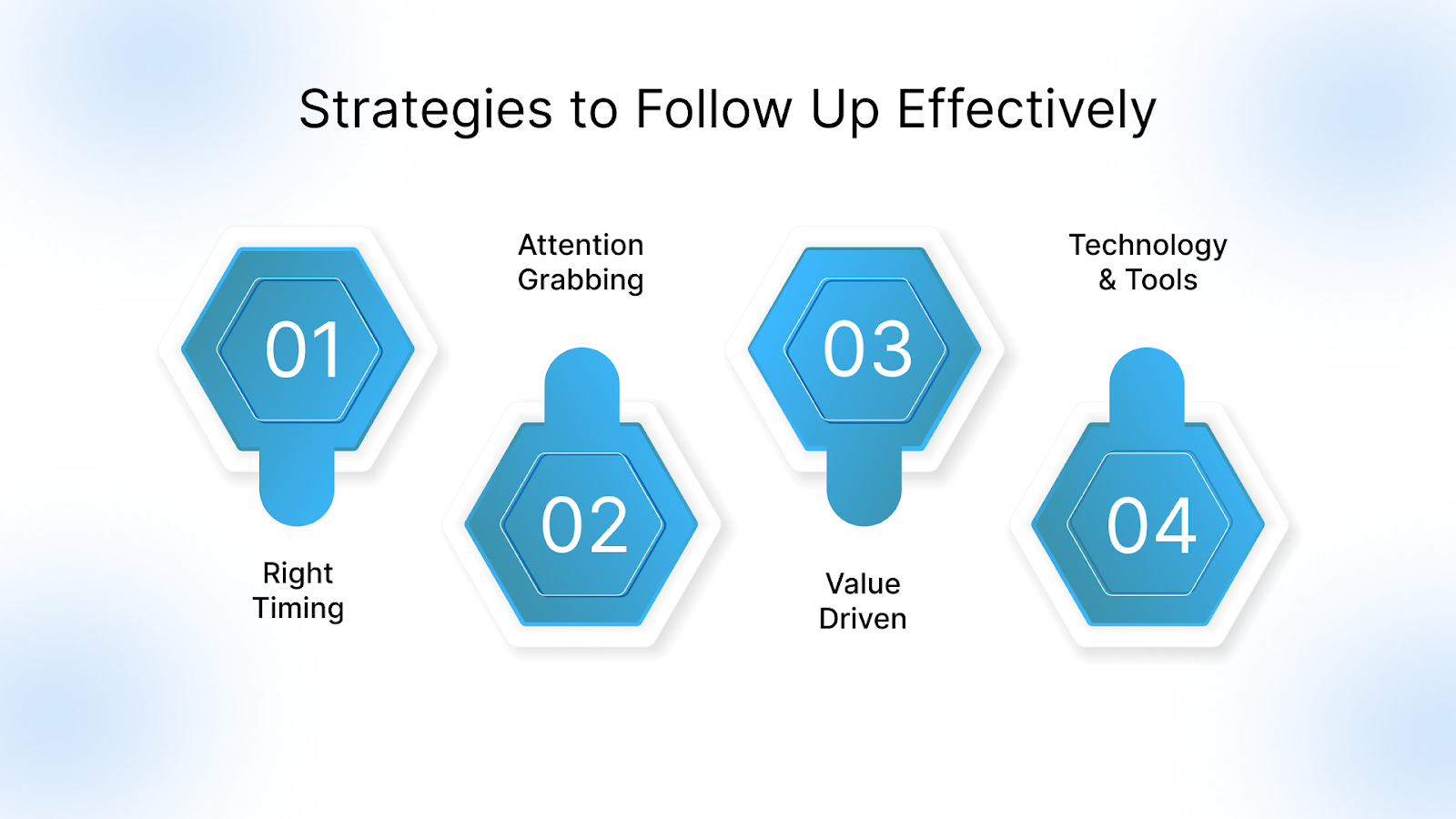 4 Easy Strategies to Follow Up Effectively