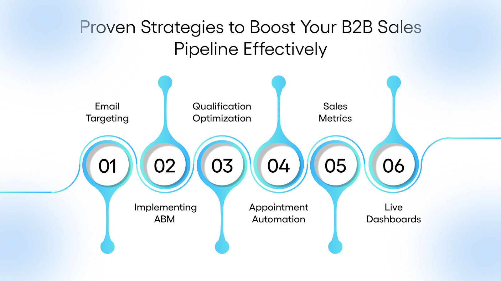 Proven Strategies to Boost Your B2B Sales Pipeline Effectively