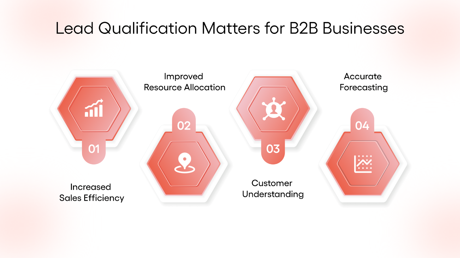 Why Lead Qualification Matters for B2B Businesses