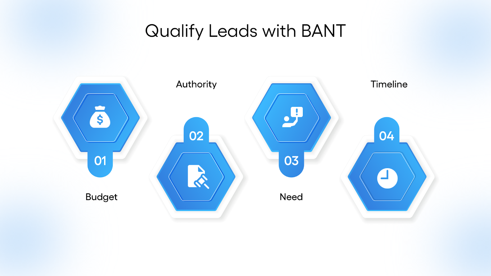 Qualify Leads with BANT or CHAMP