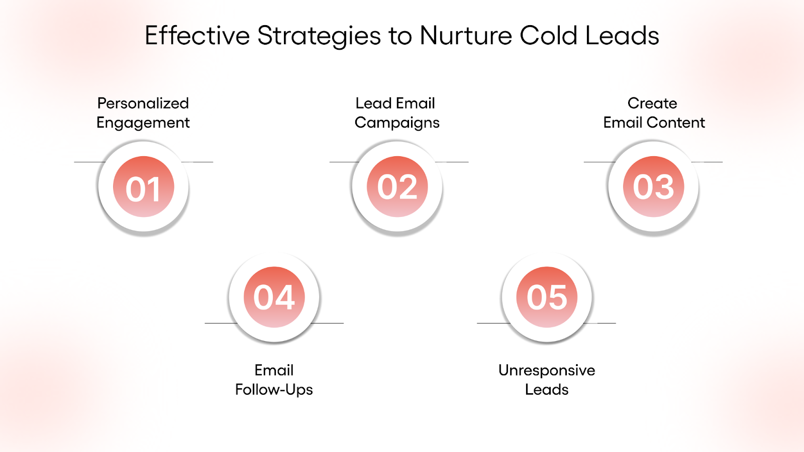 Effective Strategies to Nurture Cold Leads and Boost Sales Pipeline