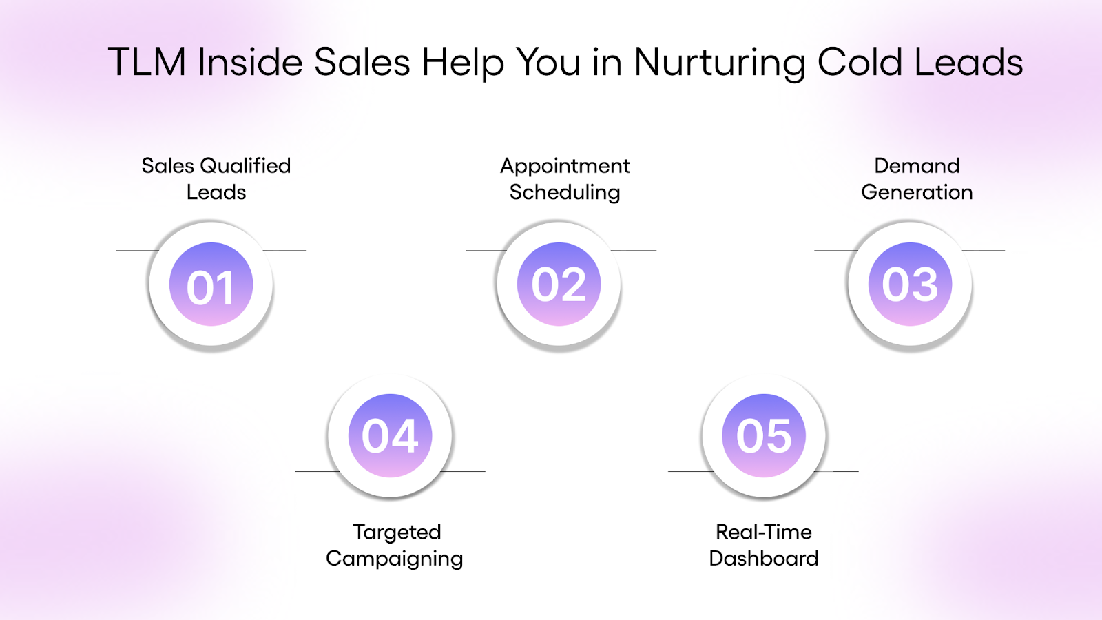 How Can TLM Inside Sales Help You in Nurturing Cold Leads?