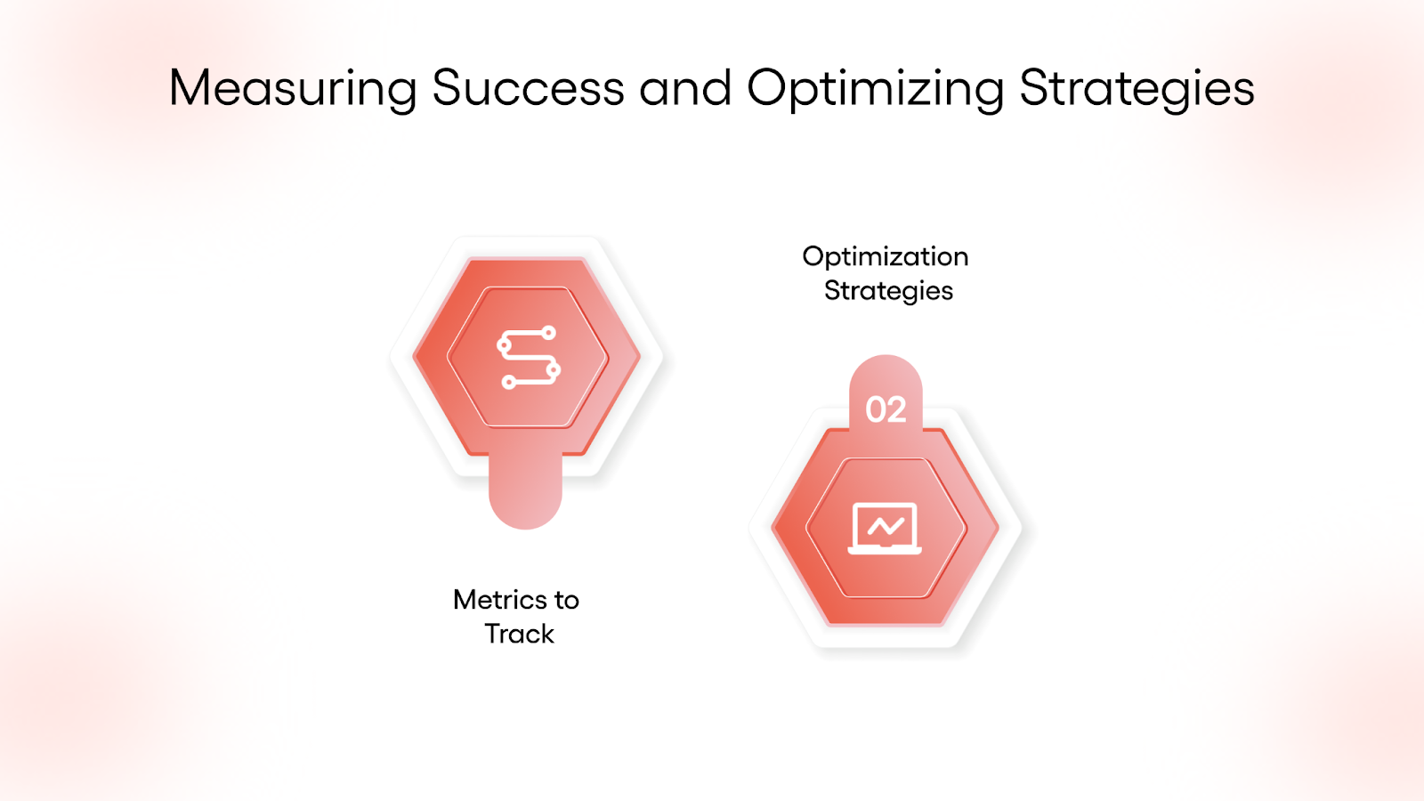 Measuring Success and Optimizing Strategies