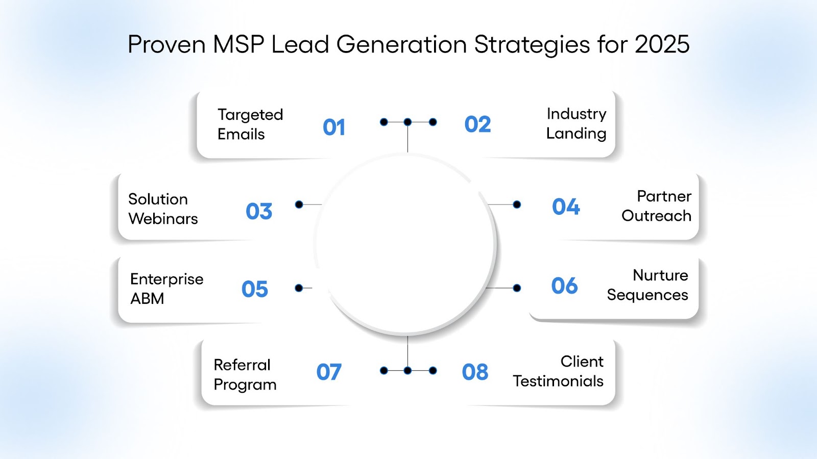 Proven MSP Lead Generation Strategies for 2025