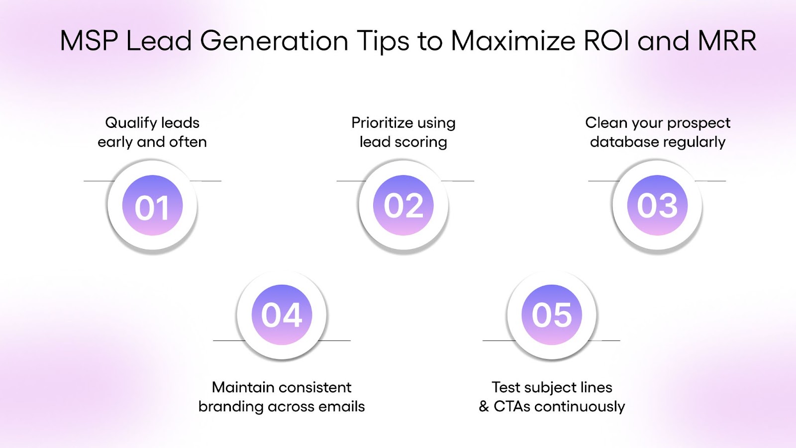 MSP Lead Generation Tips to Maximize ROI and MRR