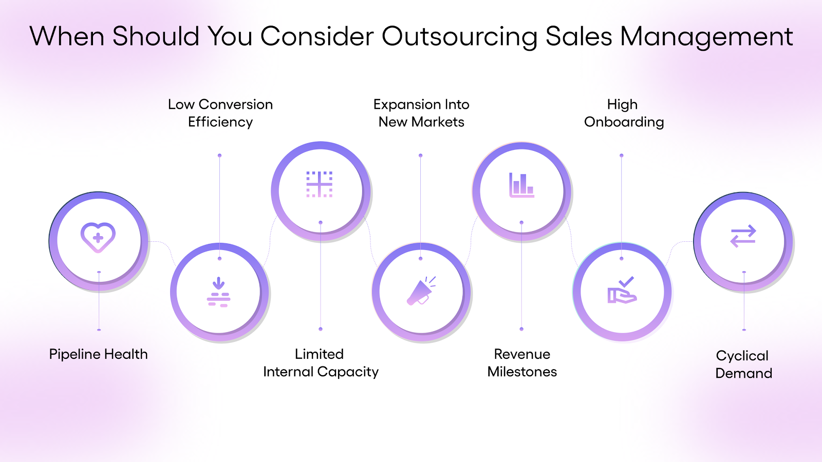 When Should You Consider Outsourcing Sales Management?