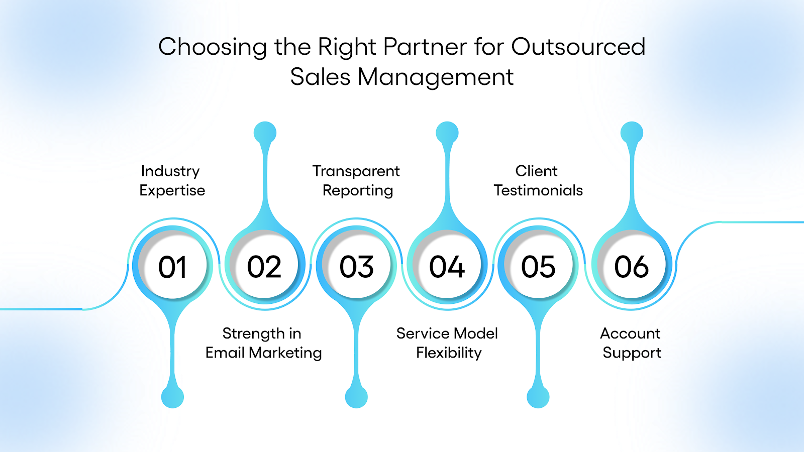 Choosing the Right Partner for Outsourced Sales Management