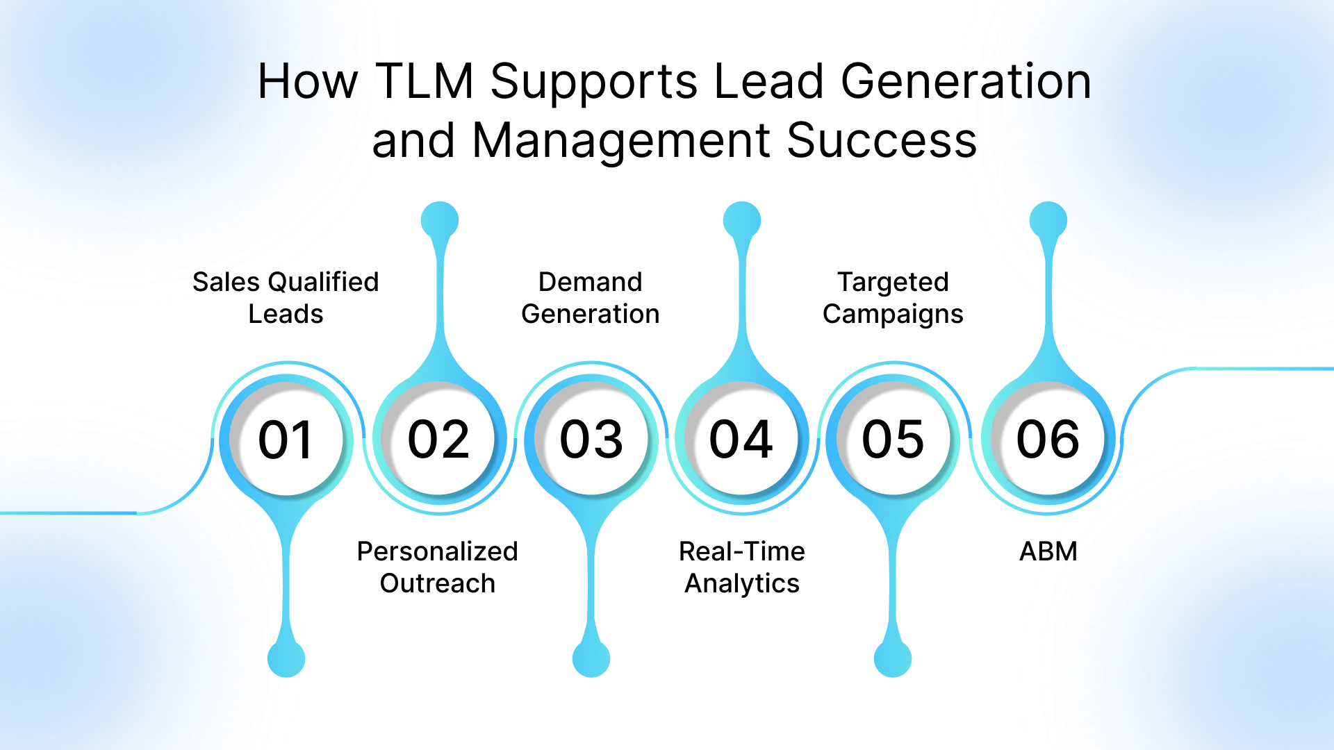 How TLM Supports Lead Generation and Management Success