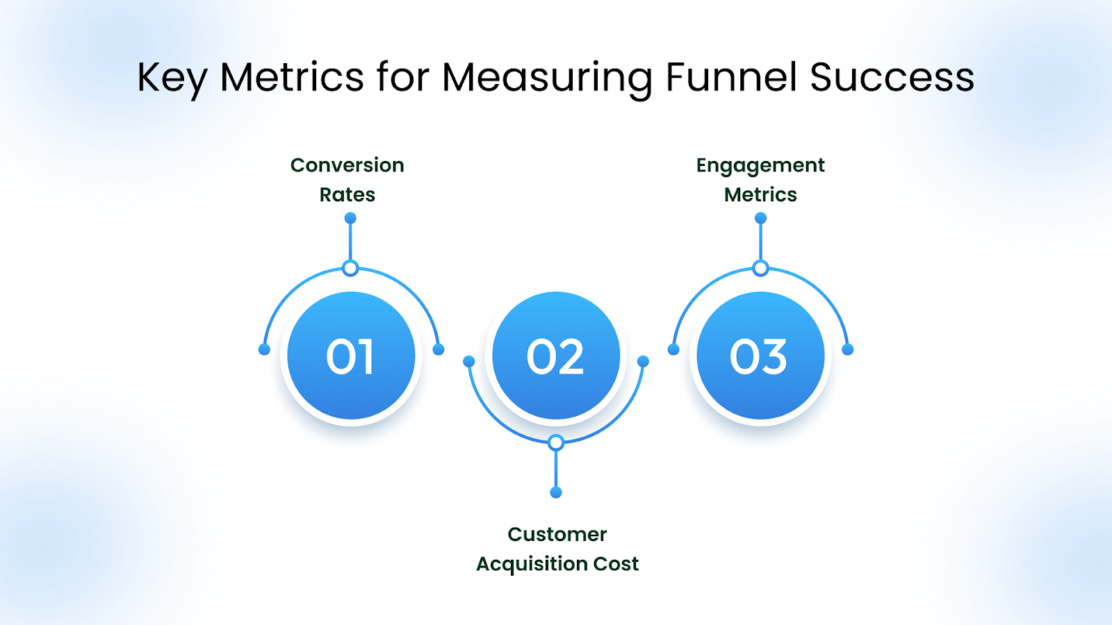Metrics to Track and Optimize Your B2B Sales Funnel