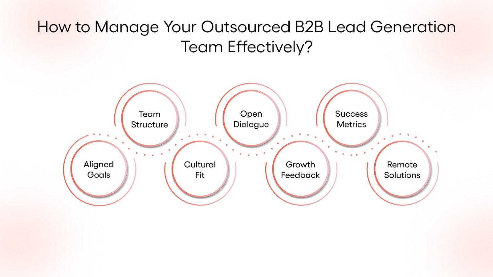 How to Manage Your Outsourced B2B Lead Generation Team Effectively?