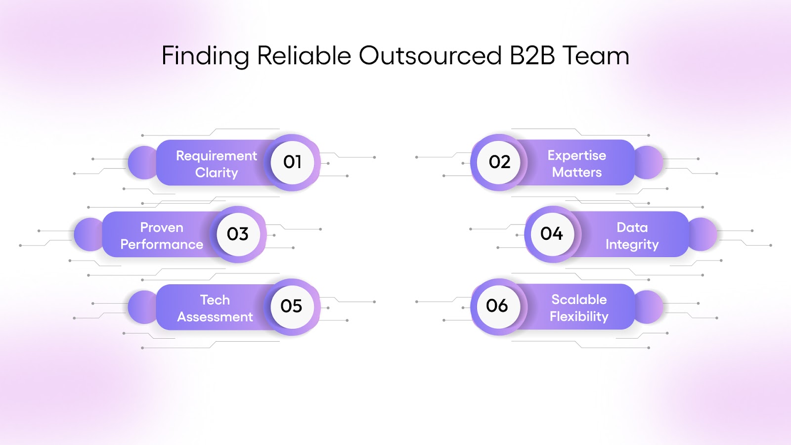 How to Find a Reliable Outsourced Team for Your B2B Lead Generation Needs