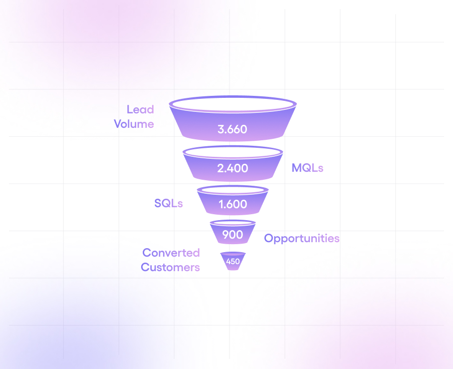 Industries That Rely on Lead Generation Services