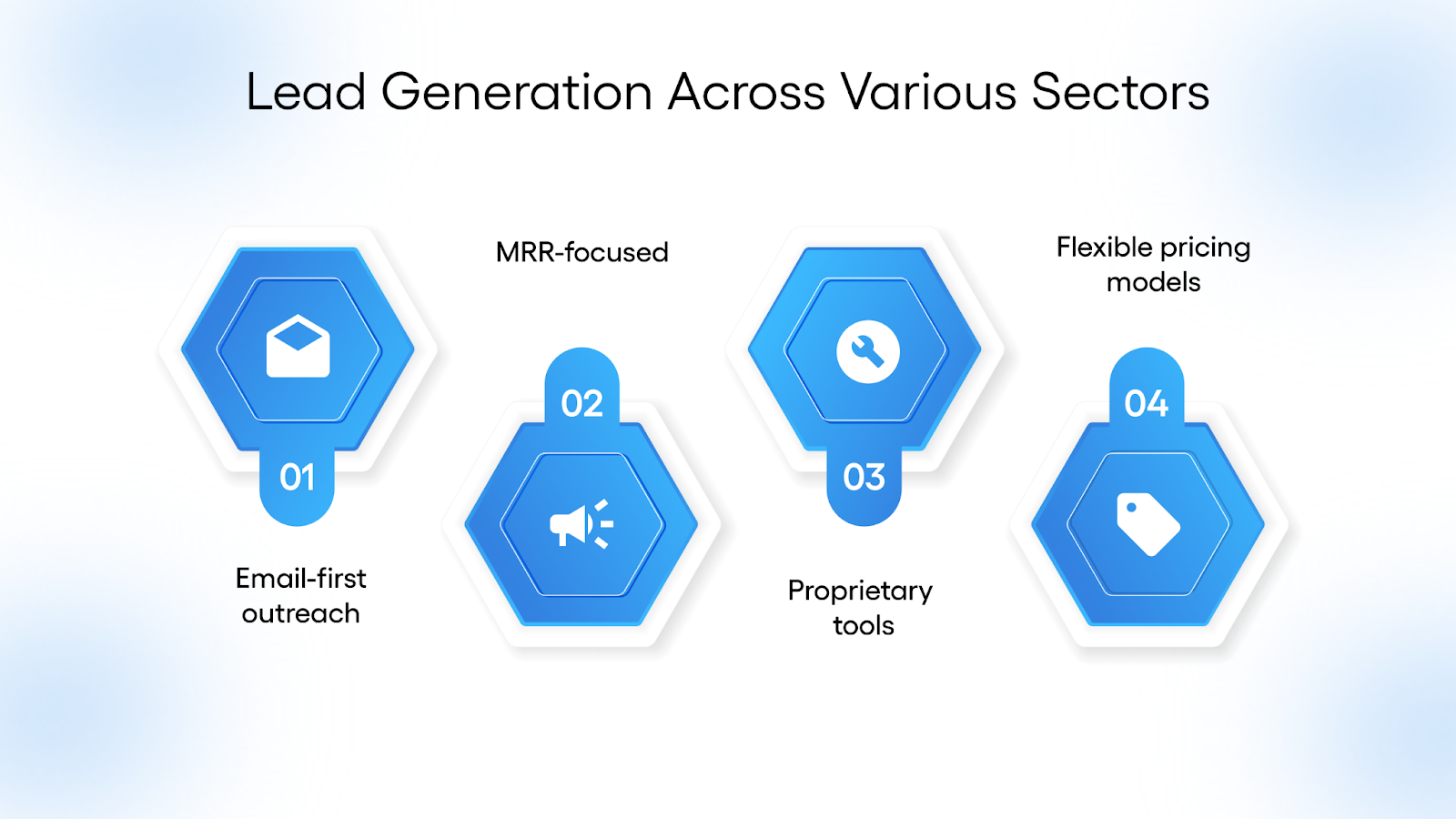 How TLM Inside Sales Can Help with Lead Generation Across Various Sectors