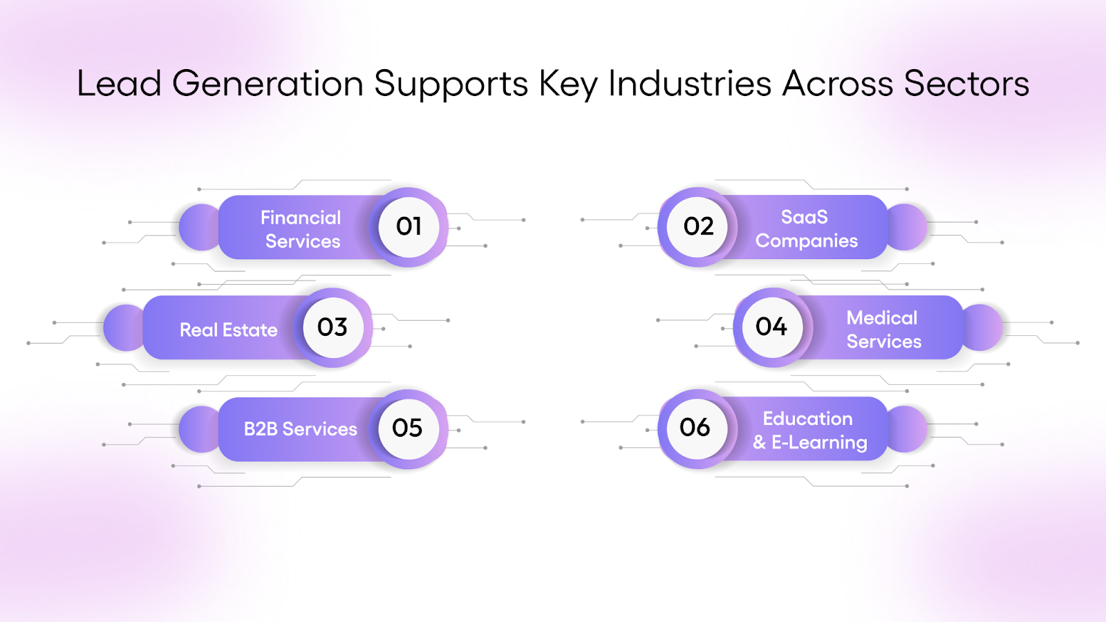 How Lead Generation Supports Key Industries Across Sectors?