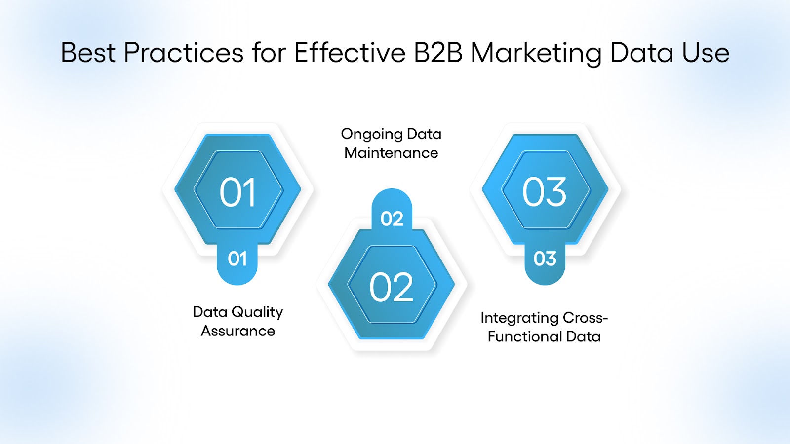 Best Practices for Effective B2B Marketing Data Use