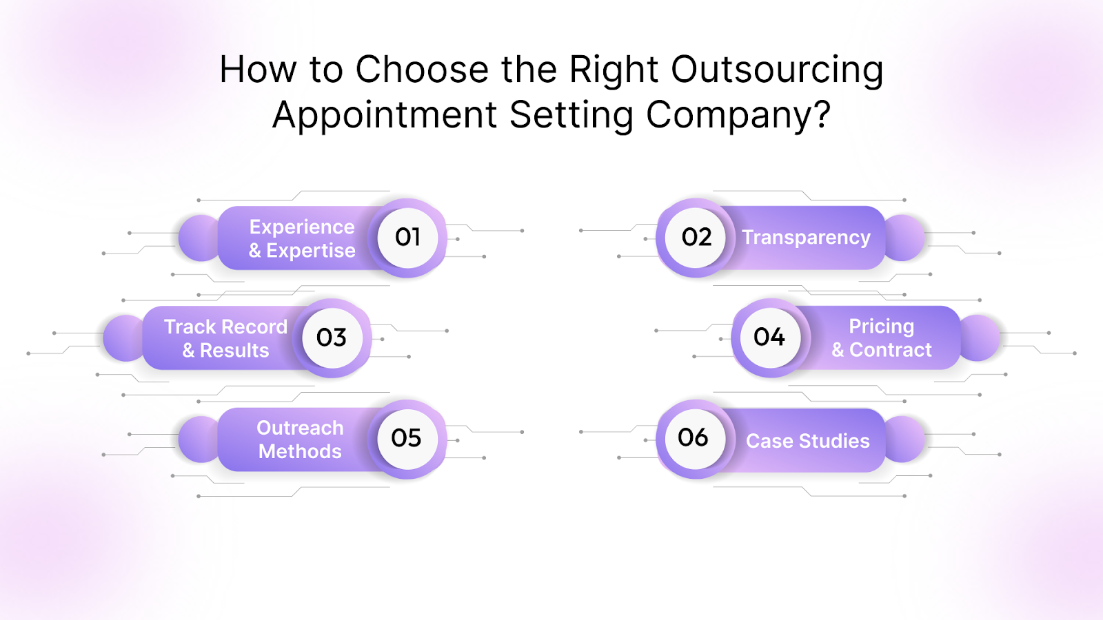 How to Choose the Right Outsourcing Appointment Setting Company?