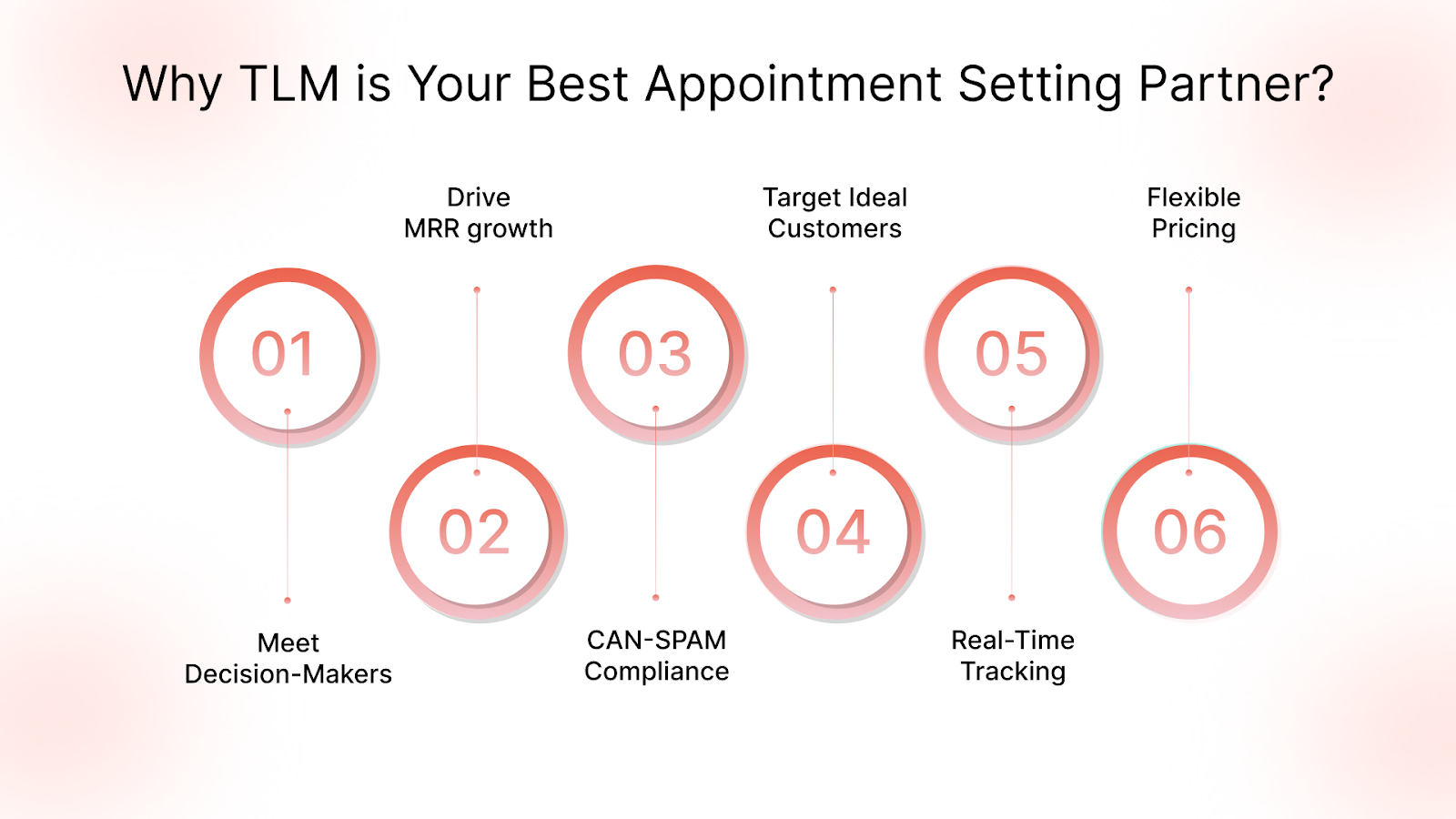 Why TLM is Your Best Appointment Setting Partner?