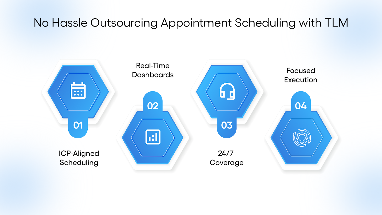 No Hassle Outsourcing Appointment Scheduling with TLM