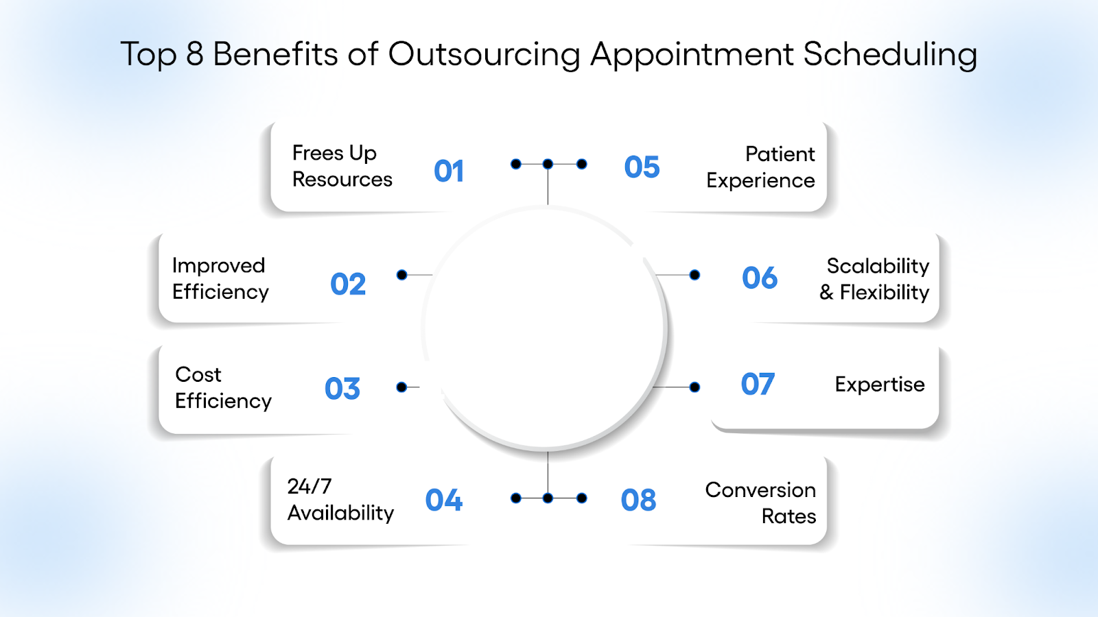 Top 8 Benefits of Outsourcing Appointment Scheduling 
