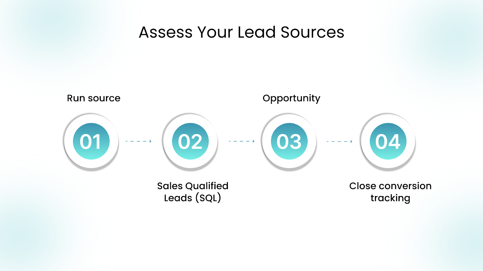 Step 4: Assess Your Lead Sources