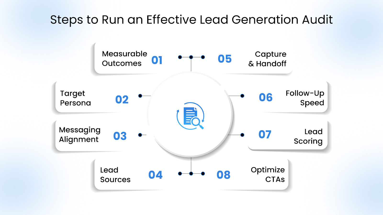 Top Steps to Run an Effective Lead Generation Audit