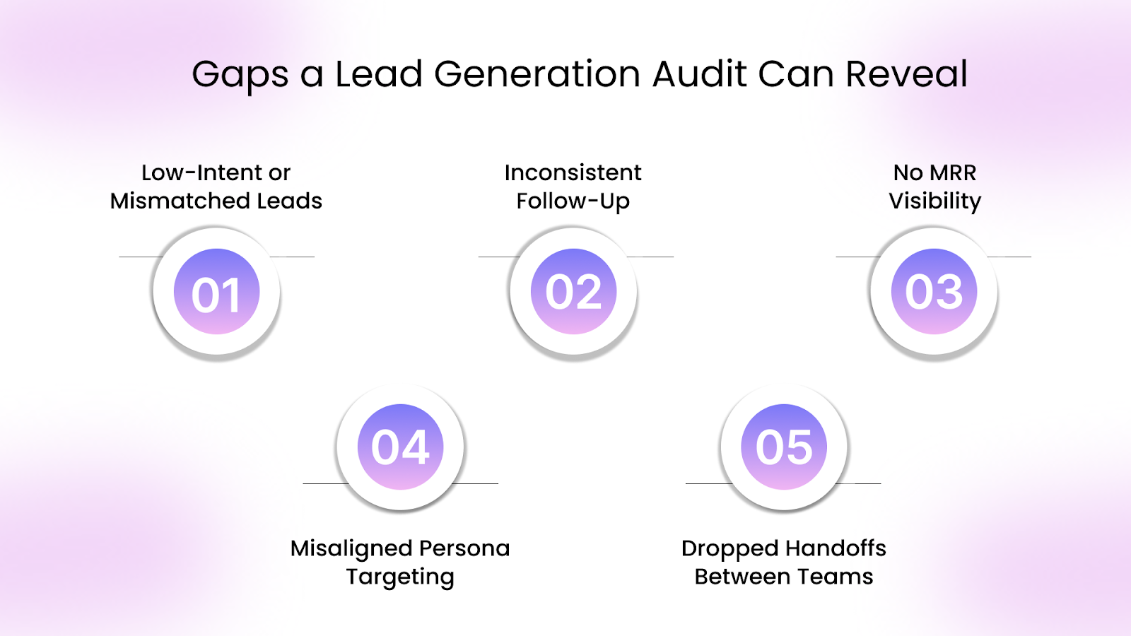 Gaps a Lead Generation Audit Can Reveal