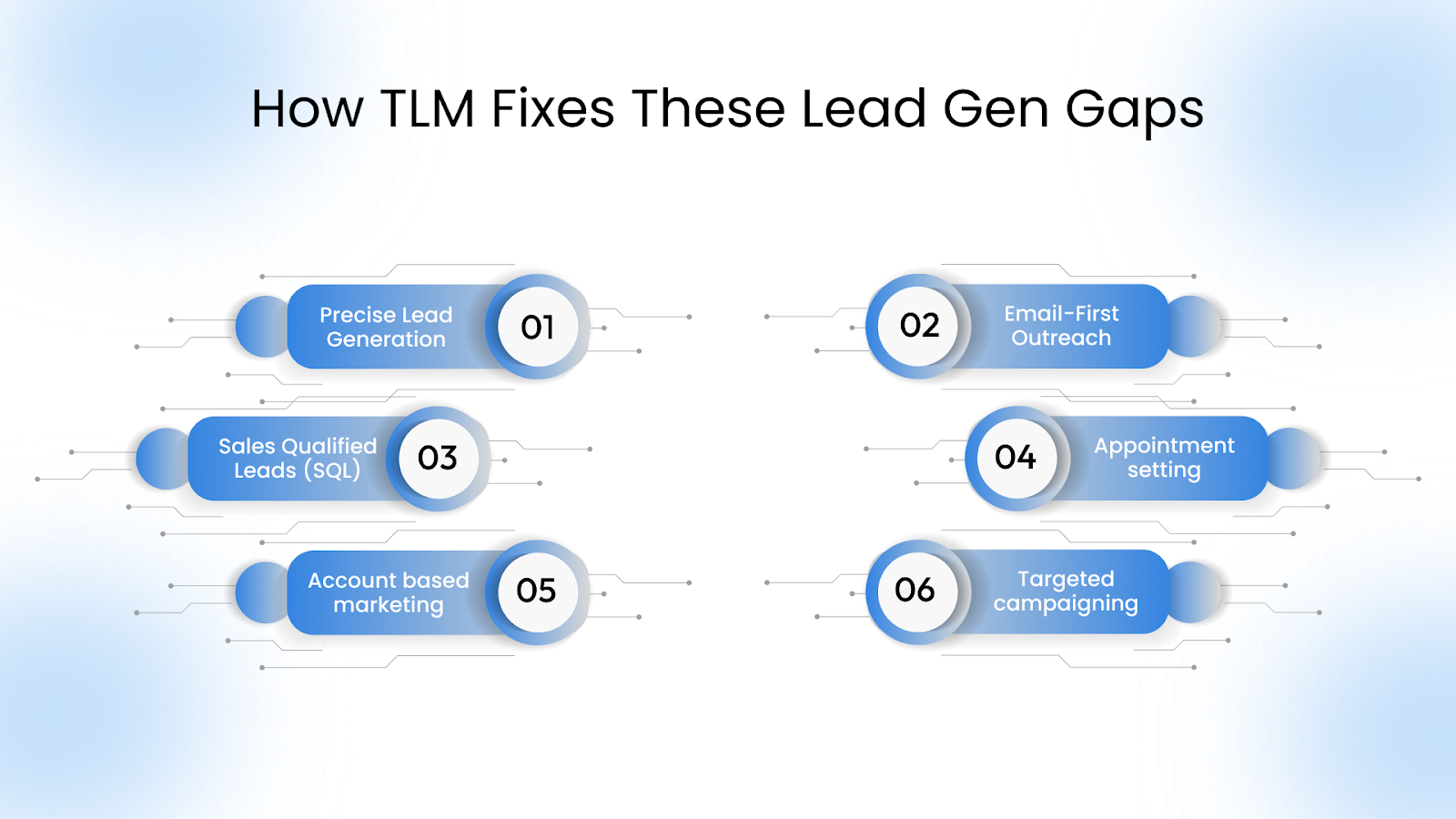 How TLM Fixes These Lead Gen Gaps