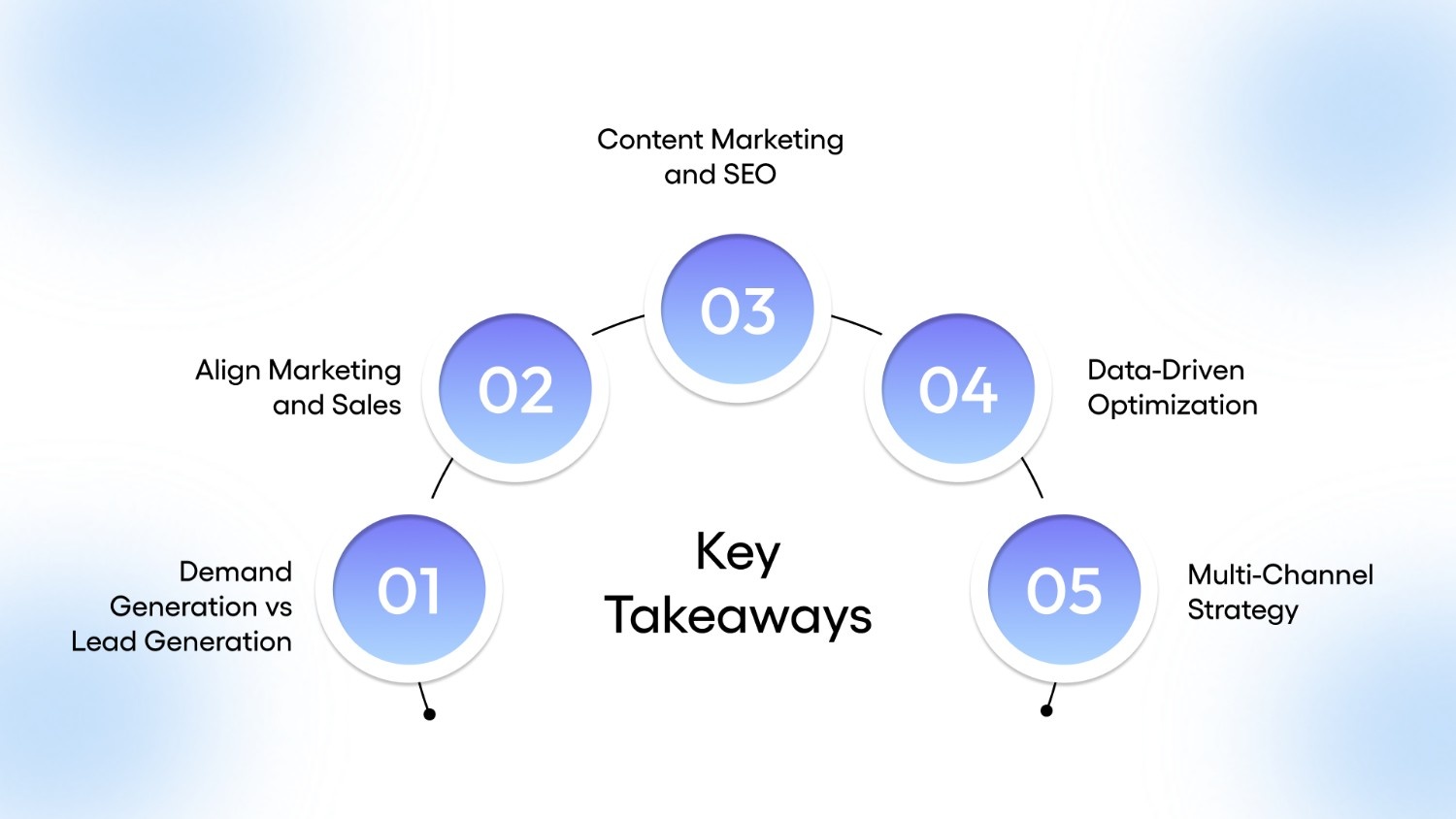Key Takeaways