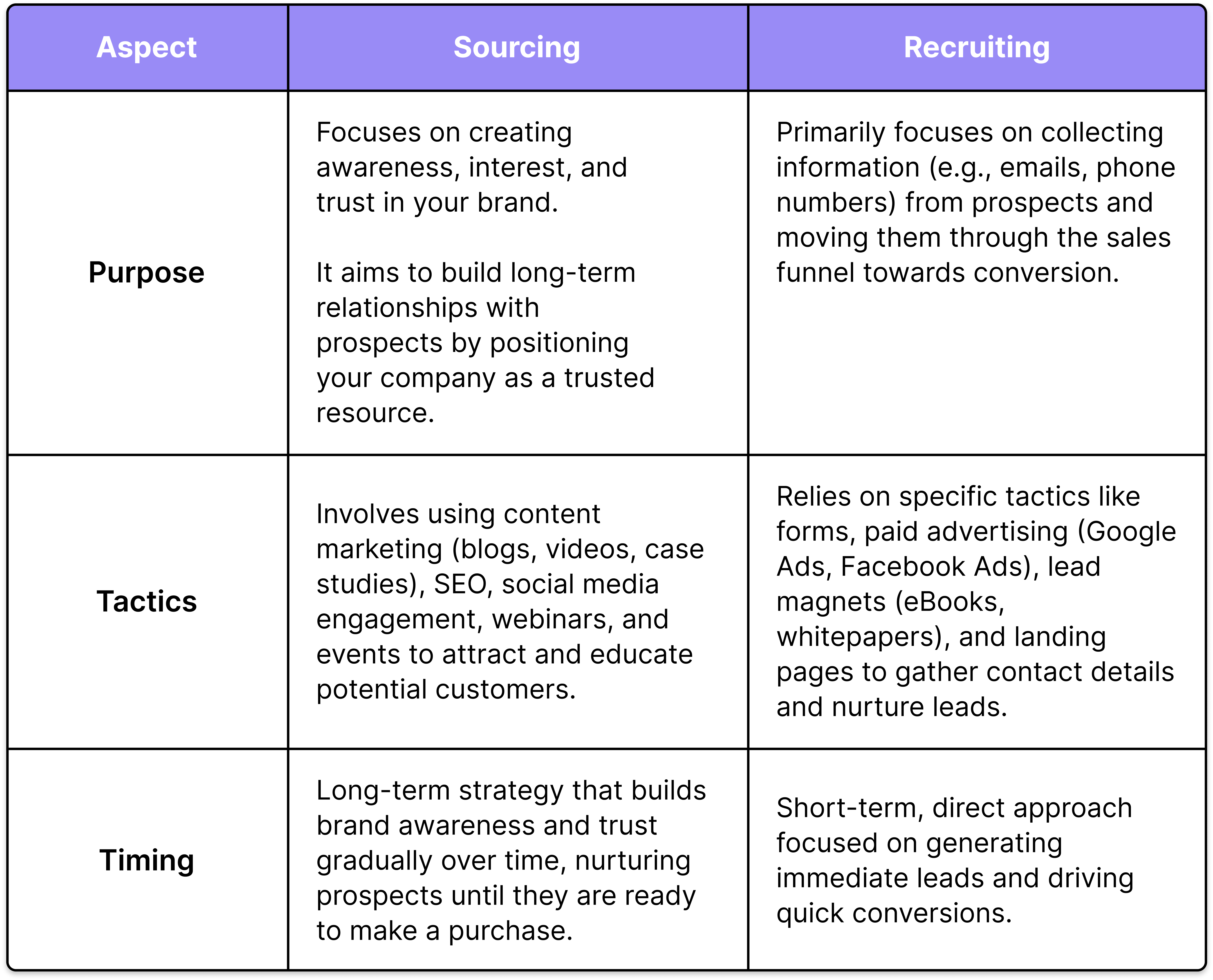 Key Differences Between Demand Generation and Lead Generation