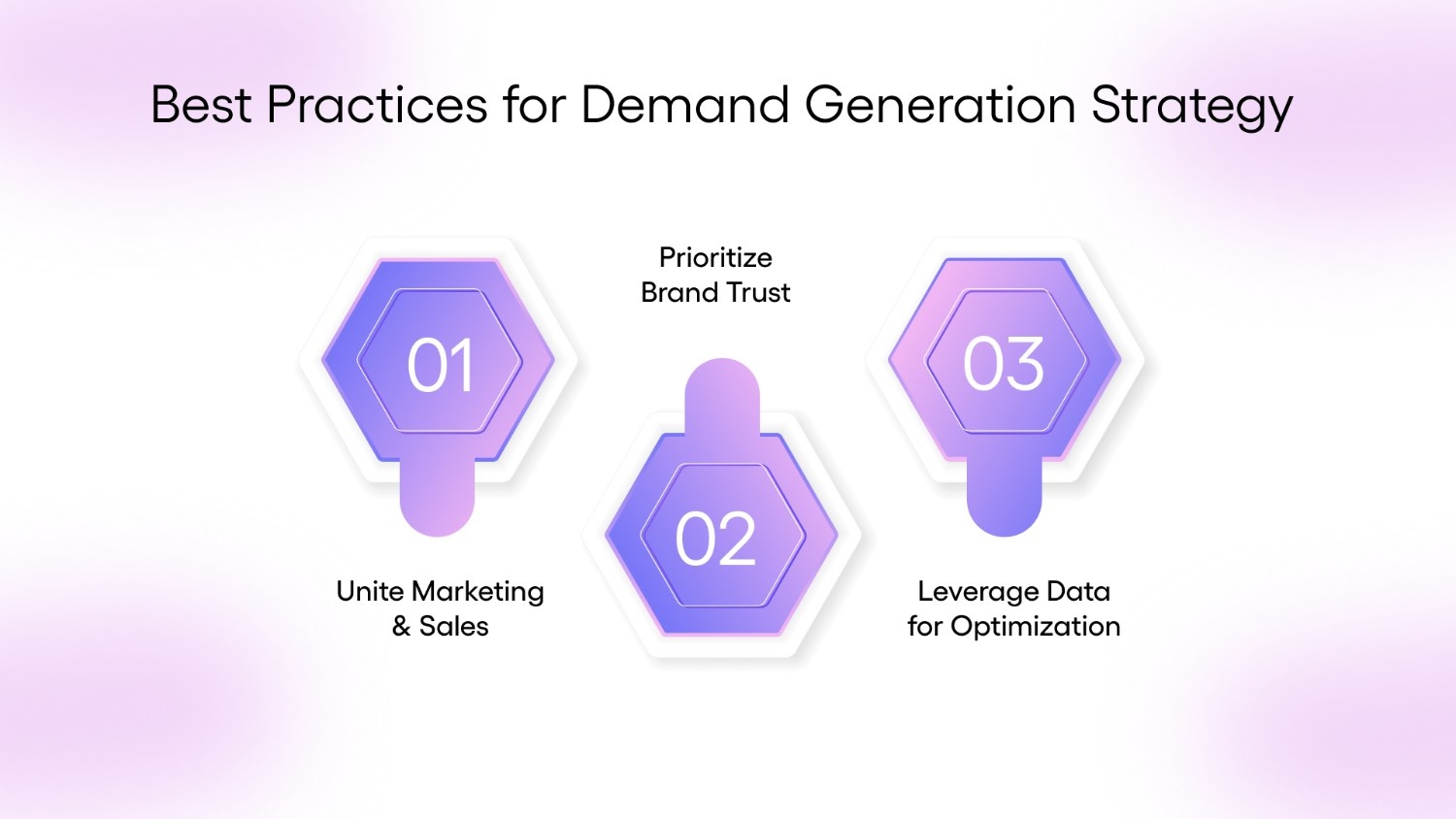 Key Best Practices for Demand Generation Strategy 
