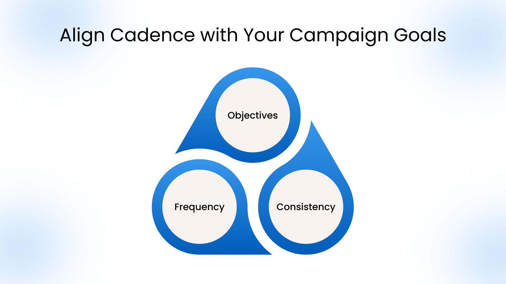 Align Cadence with Your Campaign Goals