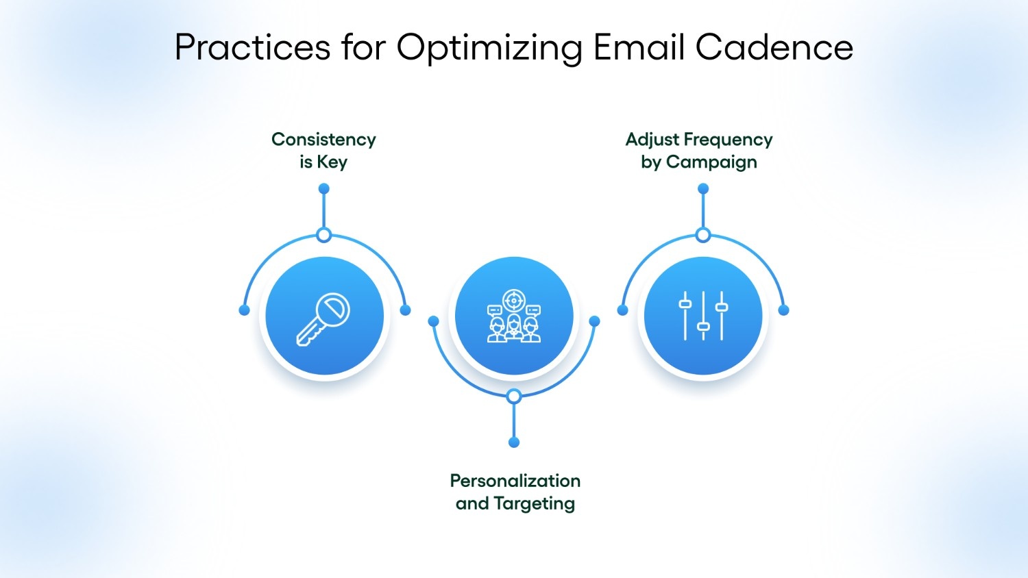 Best Practices for Optimizing Email Cadence