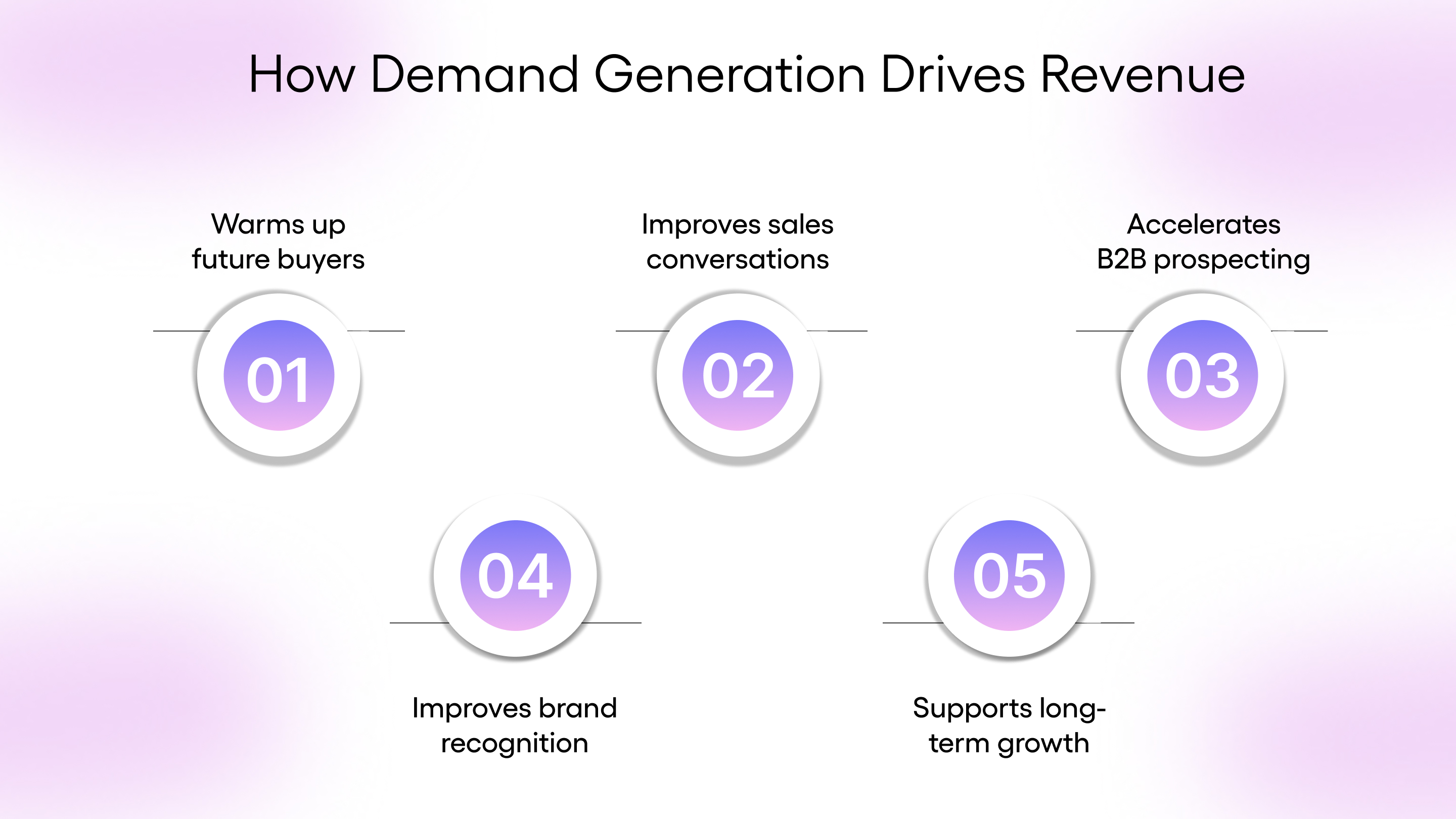 How Demand Generation Drives Revenue