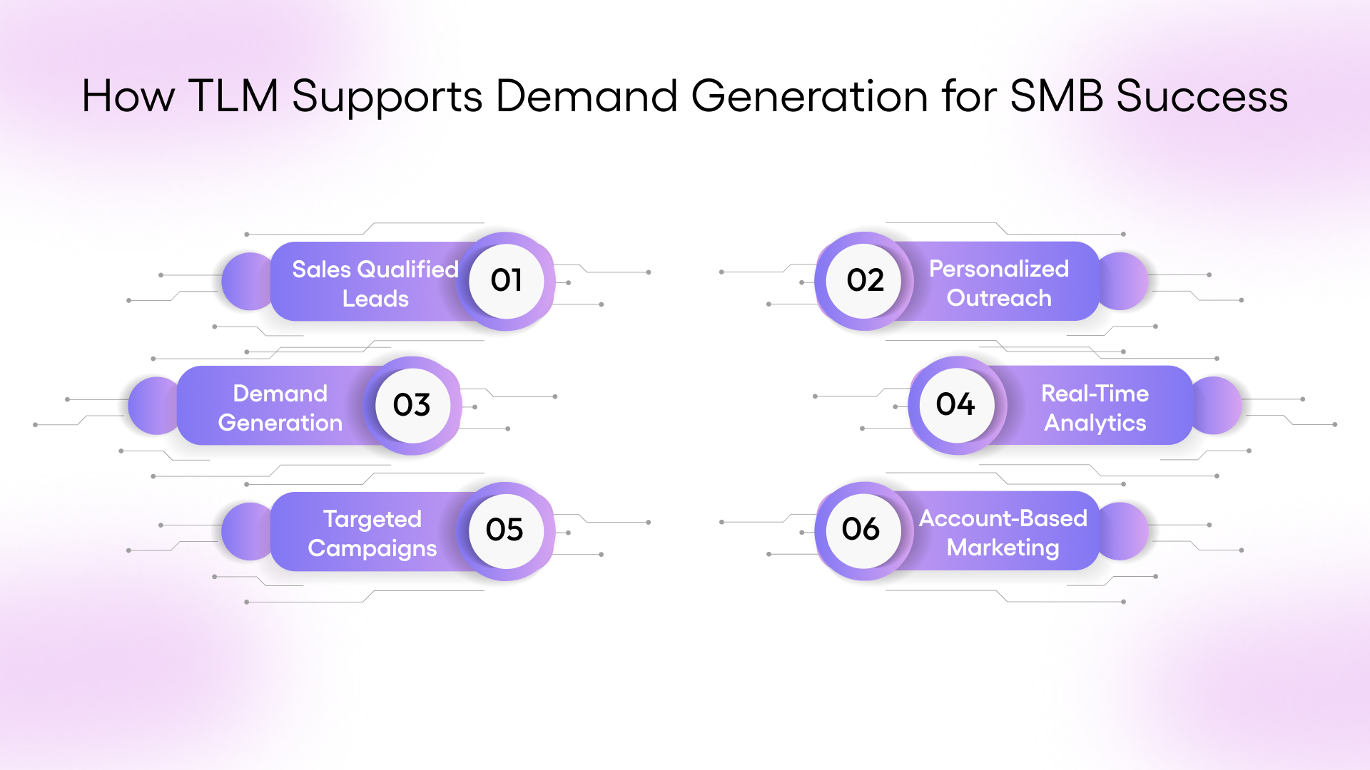 How TLM Supports Demand Generation for SMB Success