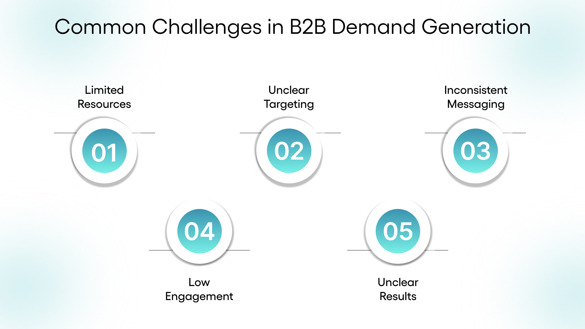 Common Challenges in B2B Demand Generation