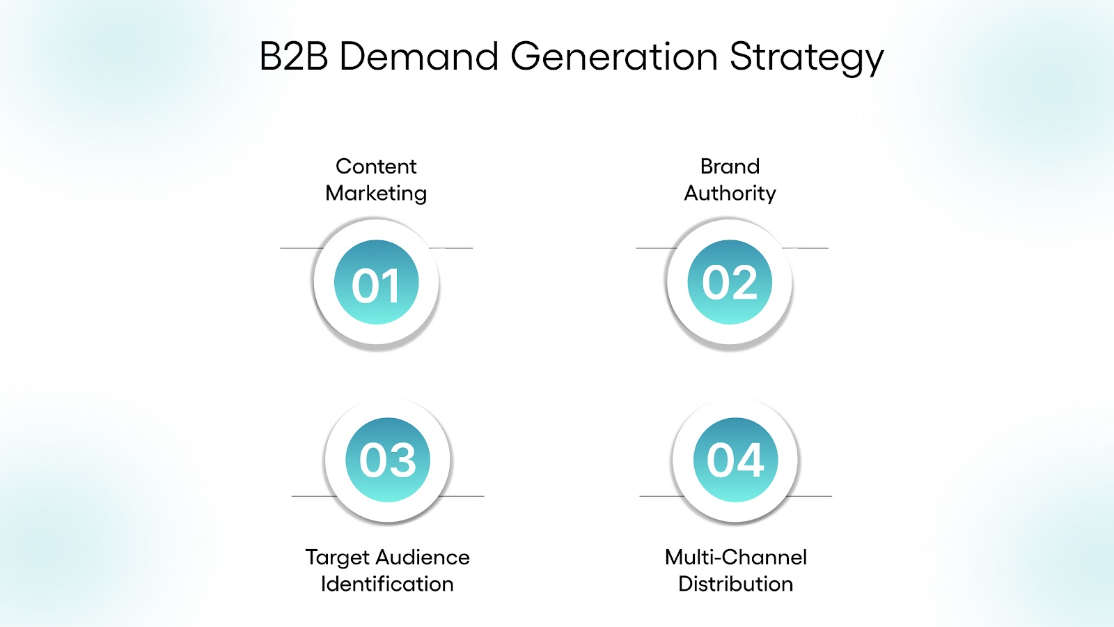What is B2B Demand Generation?