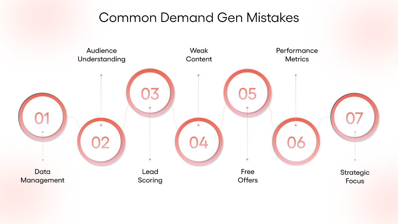 Common Data-Driven Demand Generation Mistakes to Avoid