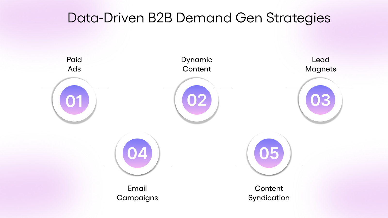Data-Driven B2B Demand Generation Strategies to Implement